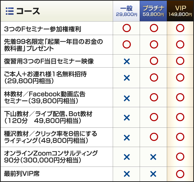 一般29,800円　プラチナ59,800円　VIP149,800円